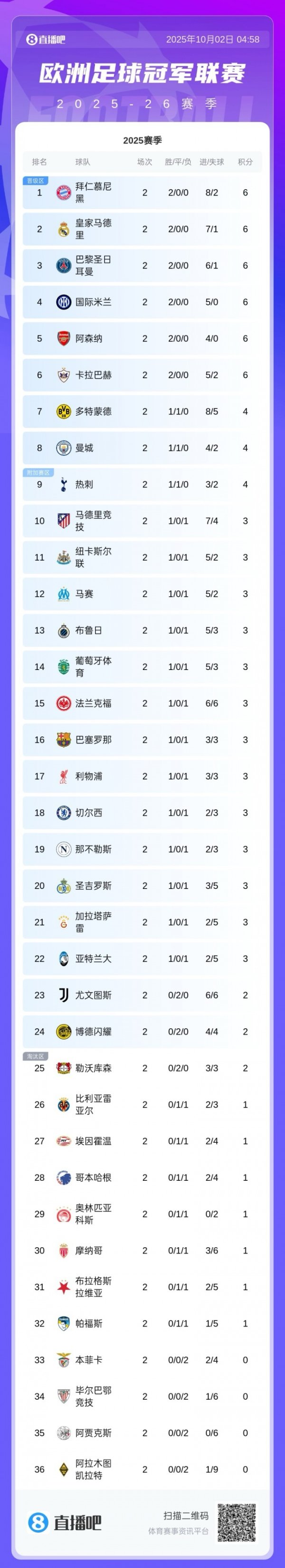 Bảng xếp hạng Champions Leag